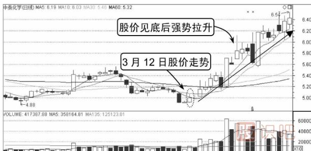 如何看分时图的走势-分时买卖技巧分析