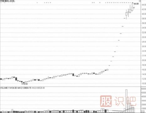 如何从重组概念股中找到短线机会