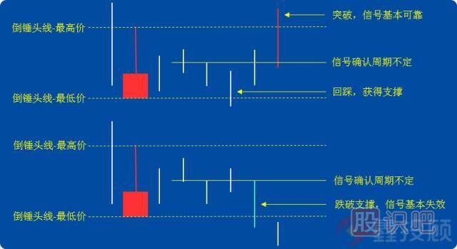 -倒锤头线和射击之星（图解）