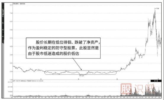 分析股票基本面应该分析哪些指标