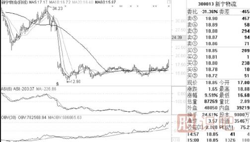 盘口相关指标介绍-盘口各个数据的意思与用处介绍