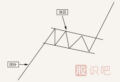 k线突破形态-遇到这几种形态可以判定为有效突破