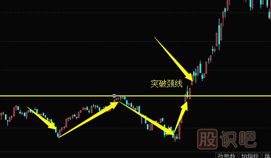 K线走势图选股技巧-双底形态