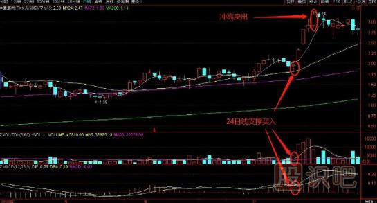 均线支撑分析与-24<a href=https://www.gupiaozhishiba.com/GPRM/sy/962.html target=_blank class=infotextkey>日均</a>线支撑买入绝招