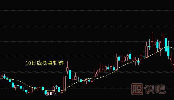 均线实战技巧：5日线处可能套住，10日线处小心介入