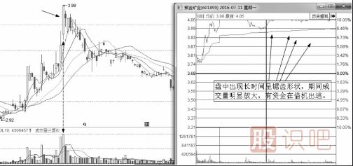 盘口语言之利用涨停出货的手法及形态解读