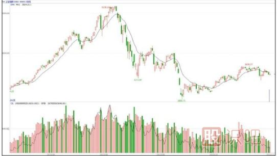 有主力资金入驻的股票与无资金入驻的股票区分