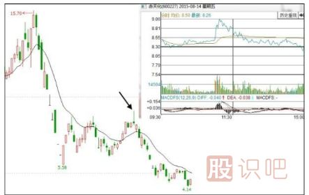 什么样的涨停板应该回避和卖出