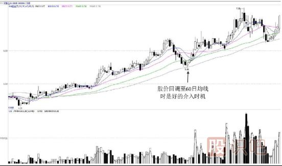 上升趋势中如何用均线找买卖点