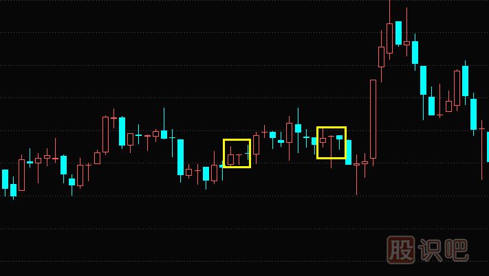 K线图基础知识-什么是T字线K线形态