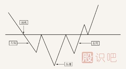 <a href=https://www.gupiaozhishiba.com/jsfx/K/ target=_blank class=infotextkey>K线</a>突破形态-遇到这几种形态可以判定为有效突破