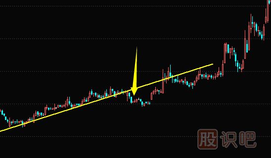 庄家洗盘手法-短线暴跌洗盘形态（图解）