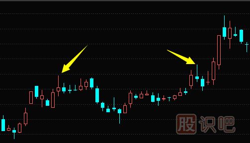 主力是怎么利用K线形态来骗线的