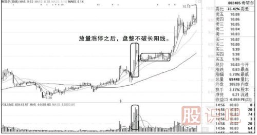 放量涨停股第二天走势分析-放量加速涨停的操作方法