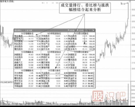 如何从涨跌幅榜中寻短线股