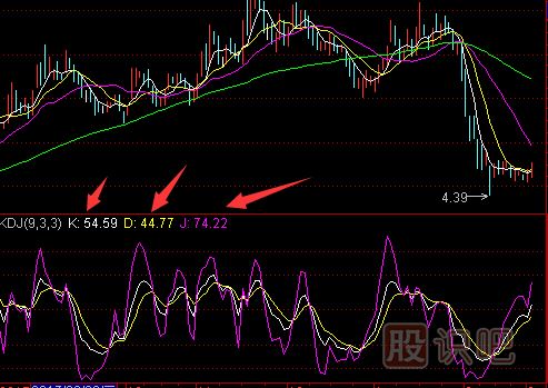 KDJ指标详解-KDJ指标旳卖出和止损技巧