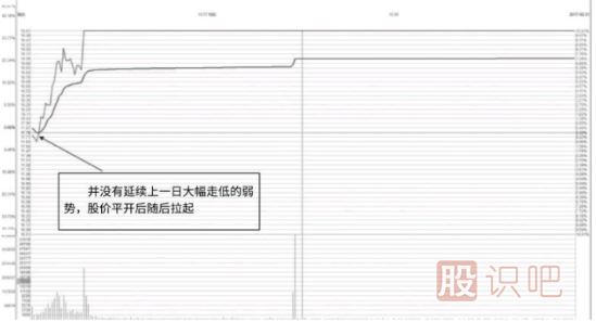 股票涨停后出现的巨量阴线洗盘形态（图解）