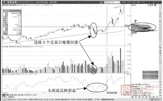 主力操盘策略解读-打压恐吓与拉升诱多