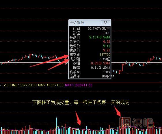 什么是成交量-成交量怎么看-成交量