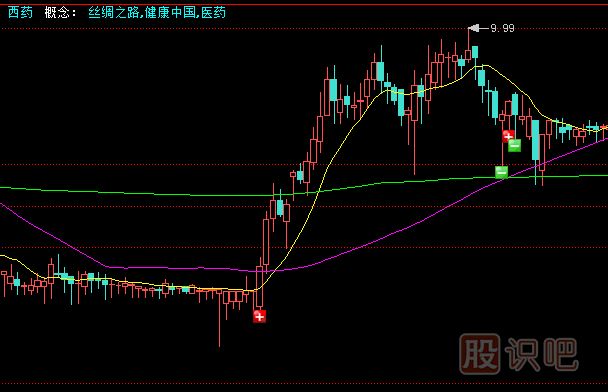 短线操作所需要的市场整体环境