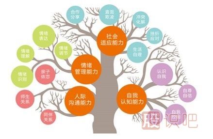 心理学家忠告:什么性格不适合炒股