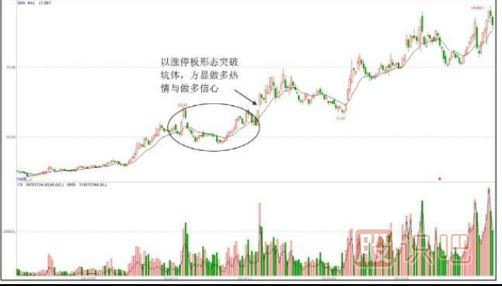 洗盘手法汇总-挖坑型洗盘手法（三）