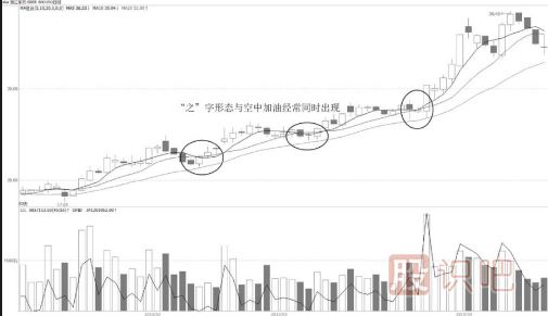 “之”字形均线形态介绍与用法