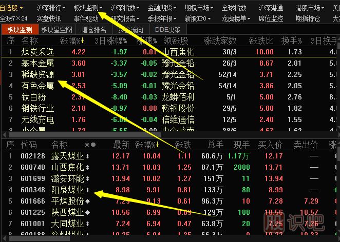 个股与板块之间的关联对比分析方法