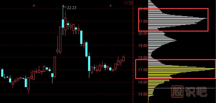 股票筹码分布图怎么看及分析手法，筹码理论讲解