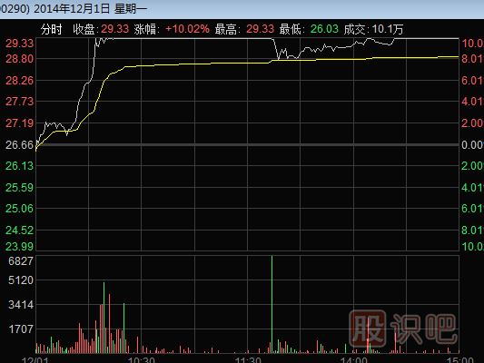 主力是如何通过涨停板来出货的