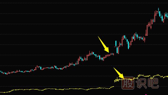 庄家洗盘手法-刻意滞涨洗盘形态