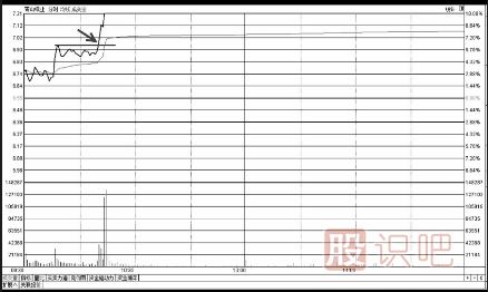 分时图买入形态-突破第二平台时的买点技巧