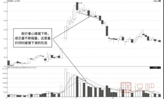 短期暴涨后的股票如何分析能否持续？