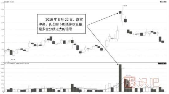 巨量的长下影线-经典卖出<a href=https://www.gupiaozhishiba.com/jszb/K/ target=_blank class=infotextkey>K线图</a>形态