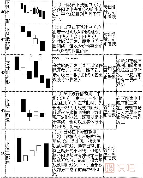 k线形态图解大全-最全股票K线形态分析