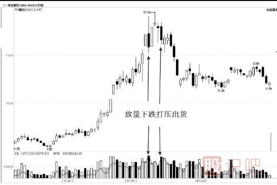 教您看懂主力的打压手法及目的