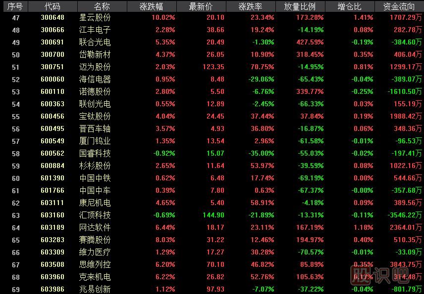 科创板对标股是什么意思？科创板对标成分股有哪些？