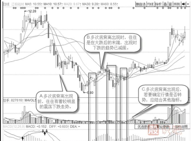 当一只股票出现了多次底背离后应该如何操作？