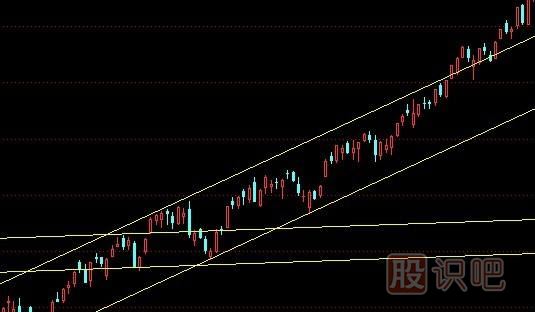 突破上升通道上轨线的短线买入机会