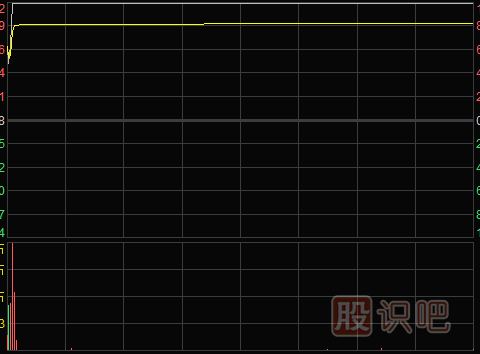 怎么看分时图-多种分时图形态（图解）