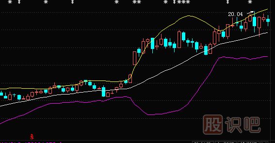 股票做T技巧-教您如何用布林线指标分析买卖点来做T