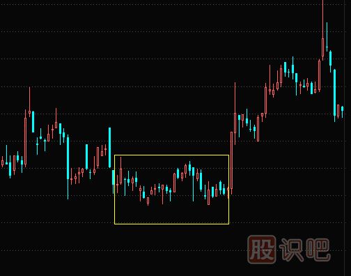 股票洗盘k线形态（图解）