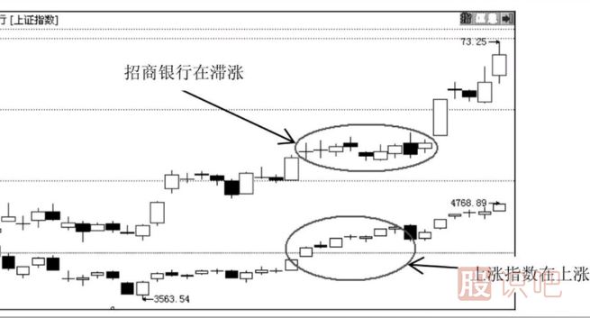 主力庄家是如何震仓吓唬散户的？庄家的五种震仓方式