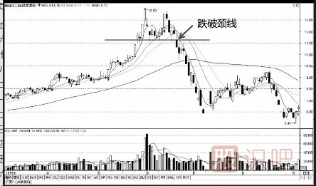 从K线形态把握卖点