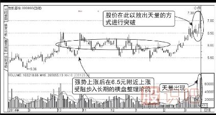 股票上升途中天量突破图形（图解）