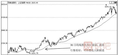 30日均线怎么看？30日均线短线支撑点看法