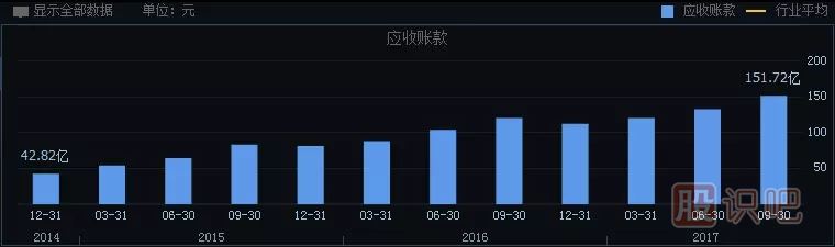 如何分析一只股票的未来涨幅空间及长线选股技巧