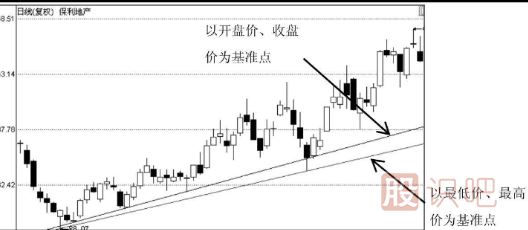 如何选到上升趋势中的股票-选股技巧大全