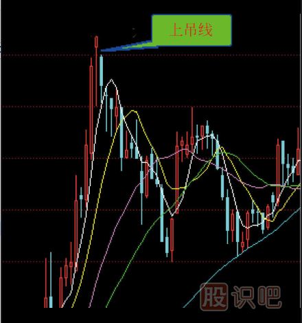 炒股入门K线图知识（图解）