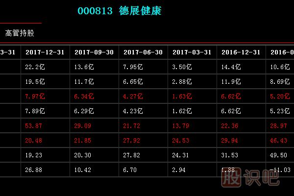 短线操作所需要的市场整体环境